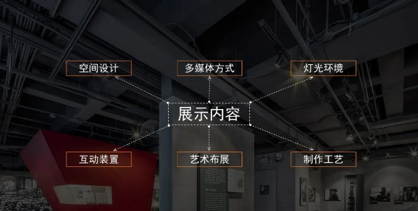 深圳白藝堂優(yōu)秀的展館都具備哪些基本要素？></a>
					</div>
					<div   id=
